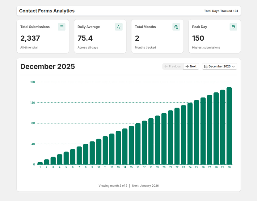 Form to WhatsApp Graph
